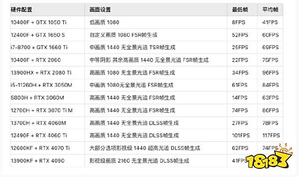 米哈游关闭创小摊官方平台，《黑神话：悟空》开启免费性能测试|游戏厂商周报