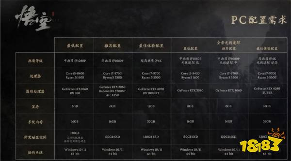 米哈游关闭创小摊官方平台，《黑神话：悟空》开启免费性能测试|游戏厂商周报