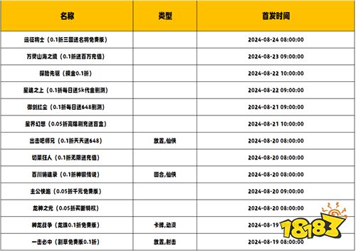 [8.19-8.25]一周新游预告：汇聚本周最新的变态游戏信息，带你最快了解！