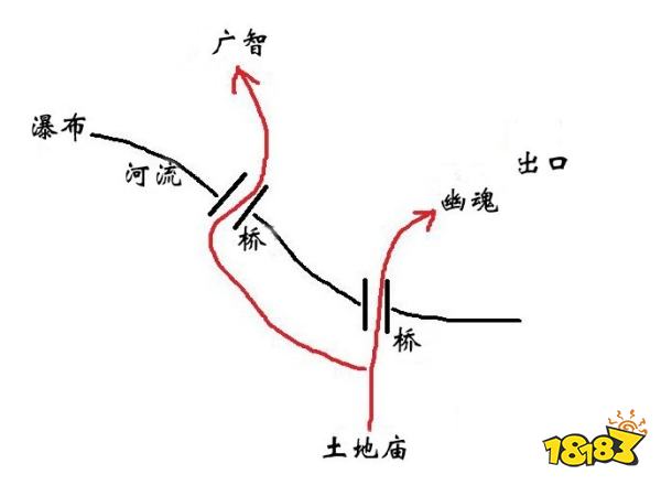 黑神话悟空第一回敲钟位置大全 黑神话敲钟支线攻略分享