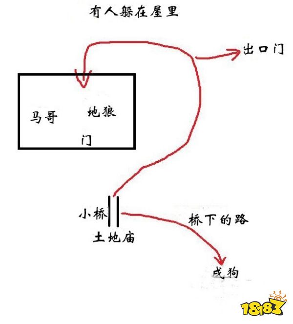 黑神話悟空馬哥隱藏支線怎么做 黑神話馬哥位置及任務(wù)攻略