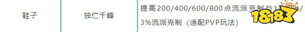 逆水寒手游新版本怎么点收益最好 逆水寒手游新版本解析(图4)