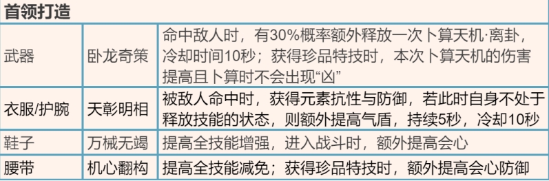 逆水寒手游猴棍时代结束 逆水寒手游新毕业打造收益计算+解析