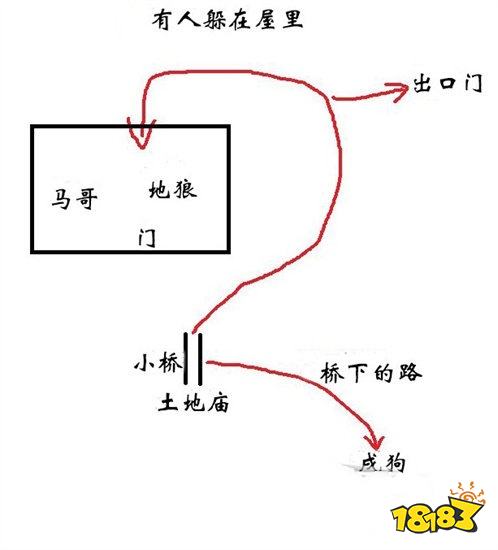 黑神話悟空沙門村村內(nèi)全劇情流程 黃風(fēng)嶺沙門村村內(nèi)圖文攻略