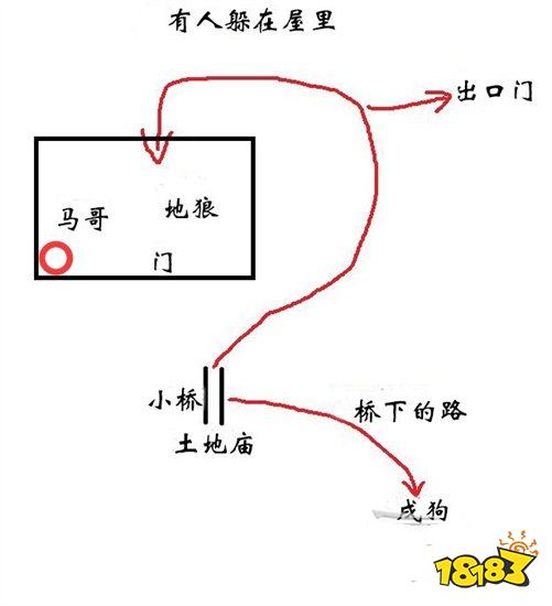 黑神话悟空黄风阵定风庄全剧情流程 黄风岭黄风阵定风庄图文攻略