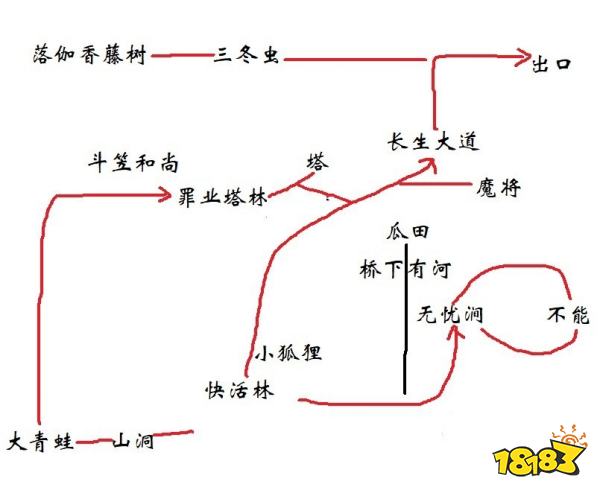 黑神话悟空第三回小张太子支线怎么做 第三回小张太子位置及任务攻略