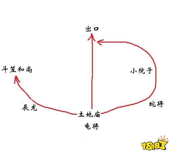 黑神话悟空第三回龟蛇二将支线怎么做 第三回龟蛇二将位置及任务攻略