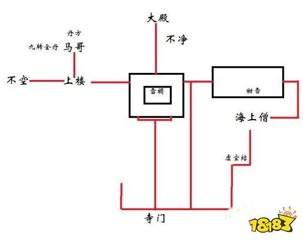 黑神话悟空第三回灵狐支线怎么做 第三回灵狐支线&白狐毫获取攻略