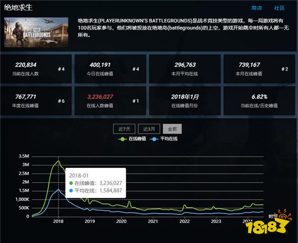 斗鱼一哥钟爱CS，射击游戏的终点是？