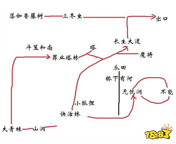 黑神話悟空極樂谷快活林全劇情流程 小西天極樂谷快活林圖文攻略