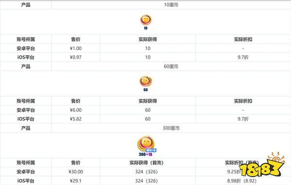 蛋仔派对怎么给ios区充值 手把手教你三分钟搞定ios充值