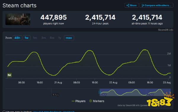 好活当赏！老外分享《黑神话》梗图：猴哥直面Steam“四大天王”！
