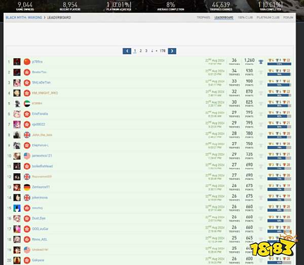 肝帝登场!《黑神话:悟空》全球首位白金玩家诞生!