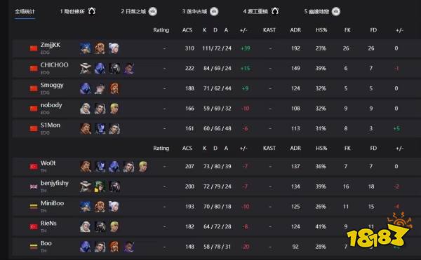 我们是冠军！EDG获得2024《无畏契约》全球冠军赛总冠军！