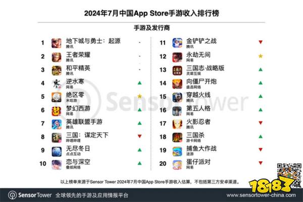 黑神话:悟空掀起旅游业热潮,原神qq互通开启全新交互时代|游戏厂商周报