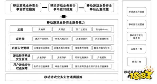 重磅！国内首个游戏安全团体标准发布
