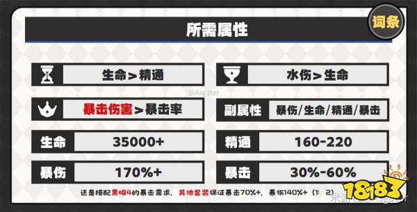 原神瑪拉妮圣遺物推薦 瑪拉妮圣遺物用什么好