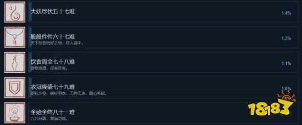 黑神話悟空白金要多久 黑神話白金所需時間一覽