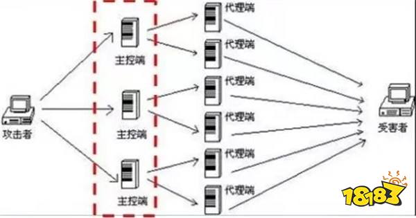 无人在意的角落!《黑神话》发行平台遭大规模网攻!(图2) 无人在意的角落!《黑神话》发行平台遭大规模网攻!