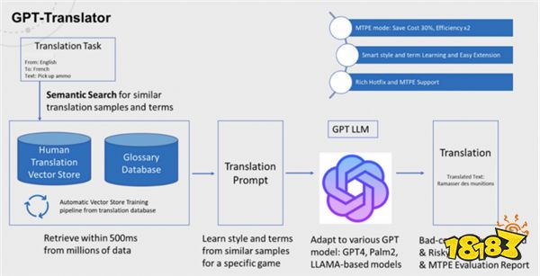 腾讯Level Infinite全球化进阶：如何培养全方位中台能力？