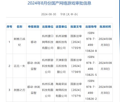 网易、四三九九等公司游戏过审！8月国产游戏版号下发！