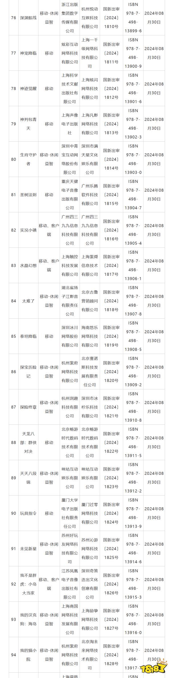 网易、四三九九等公司游戏过审！8月国产游戏版号下发！