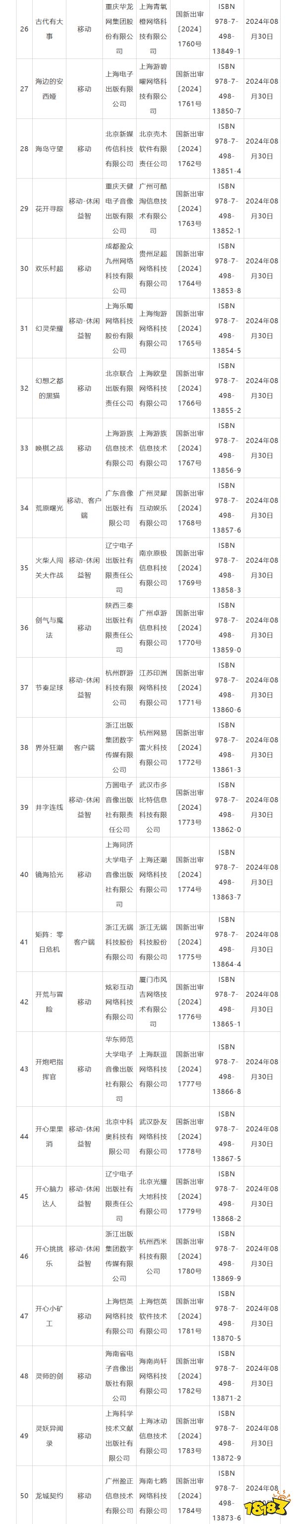 网易、四三九九等公司游戏过审！8月国产游戏版号下发！