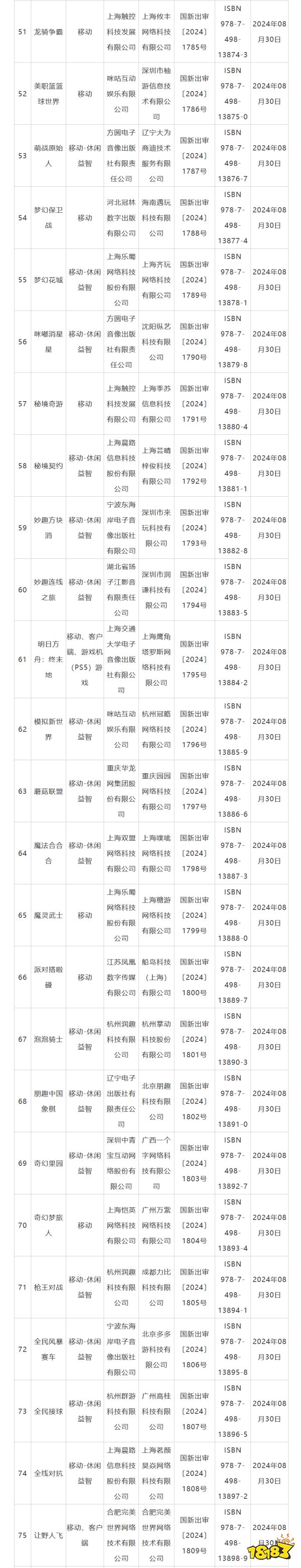 网易、四三九九等公司游戏过审！8月国产游戏版号下发！