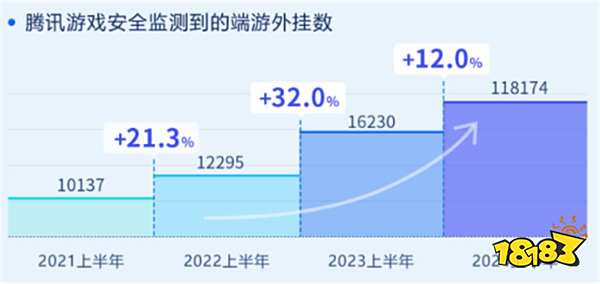 继米哈游后网易宣布加入“动森like”，众游戏厂商接踵发布半年财报|游戏厂商周报