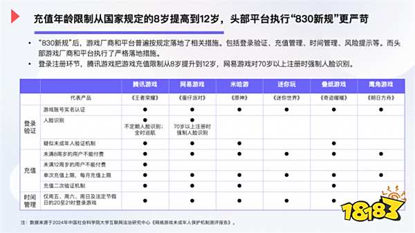 继米哈游后网易宣布加入“动森like”，众游戏厂商接踵发布半年财报|游戏厂商周报