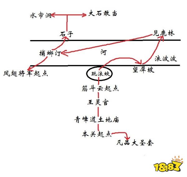 黑神话悟空第六回花果山全线路一览 第六回全地图及隐藏线路推荐