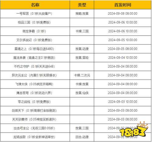 [9.2-9.8]一周新游預(yù)告：每周新游搶先知，最新福利領(lǐng)不停！