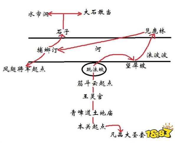 黑神話悟空山腳青嶂道全劇情流程 花果山山腳青嶂道圖文攻略