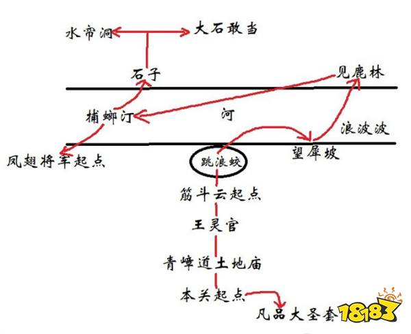 黑神话悟空山脚见鹿林全剧情流程 花果山山脚见鹿林图文攻略