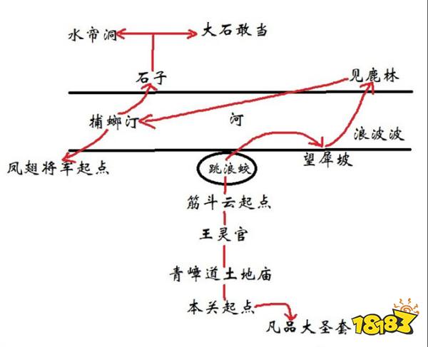 黑神話悟空水簾洞峰回路全劇情流程 花果山水簾洞峰回路圖文攻略