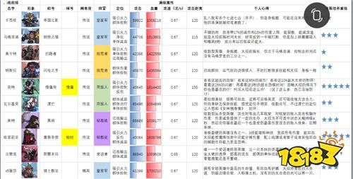 艾尔多战记0.1折免费版手游萌新零氪攻略（值得新手优先培养的角色有哪些）