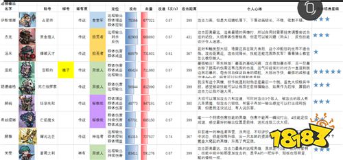 艾尔多战记0.1折免费版手游萌新零氪攻略（值得新手优先培养的角色有哪些）