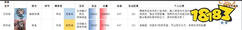 艾尔多战记0.1折免费版手游萌新零氪攻略（值得新手优先培养的角色有哪些）