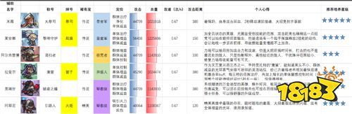 艾尔多战记0.1折免费版手游萌新零氪攻略（值得新手优先培养的角色有哪些）