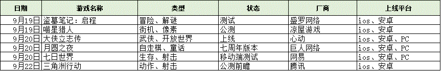 《阴阳师》八周年庆典开启，东方国潮《归龙潮》正式上线|每周手游前瞻