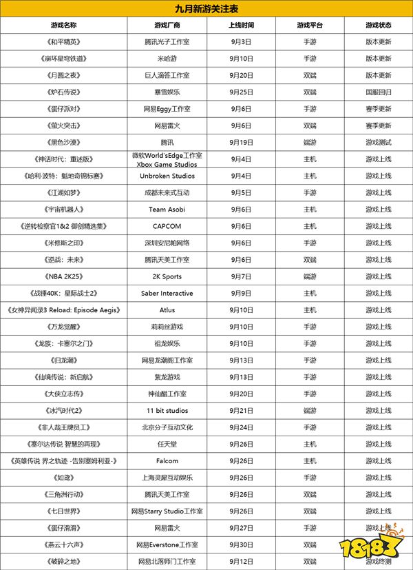 新游情报局|西山居打造全新3D游戏《封神再临》！腾讯与网易联合运营的《战意》即将公测！