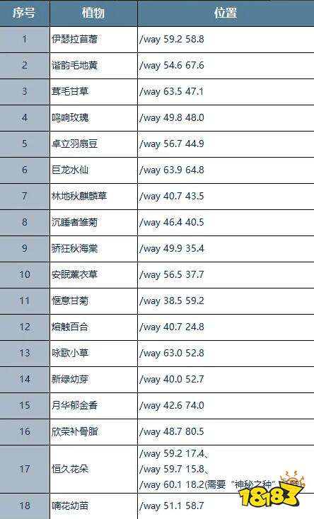 魔獸世界冬夜夢刃豹怎么獲取 正式服冬夜夢刃豹獲取方法介紹