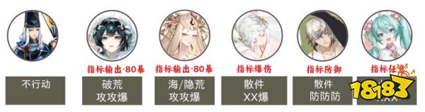 阴阳师8周年庆爬塔低中高阵容大全 登龙见四野爬塔阵容合集