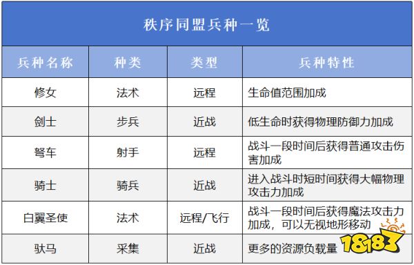 萬龍覺醒種族陣營怎么選擇 新手陣營選擇攻略