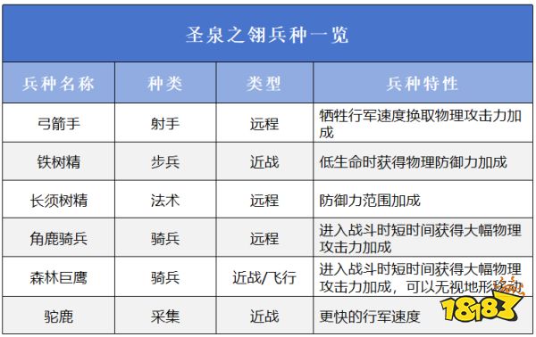 万龙觉醒种族阵营怎么选择 新手阵营选择攻略