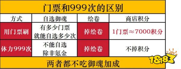 阴阳师云华之卷999次收益有多少 云华之卷999和门票区别一览