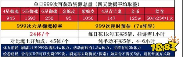 阴阳师云华之卷999次收益有多少 云华之卷999和门票区别一览