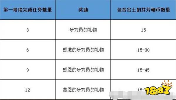 魔獸世界正式服地底巖漿猛怎么獲取 正式服地底巖漿猛獲取方法介紹