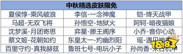 王者榮耀9月12日版本更新公告