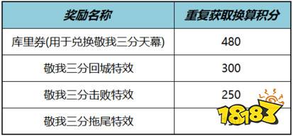 王者荣耀库里天幕活动怎么玩 敬我三分天幕活动介绍